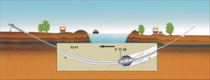 吉水非开挖